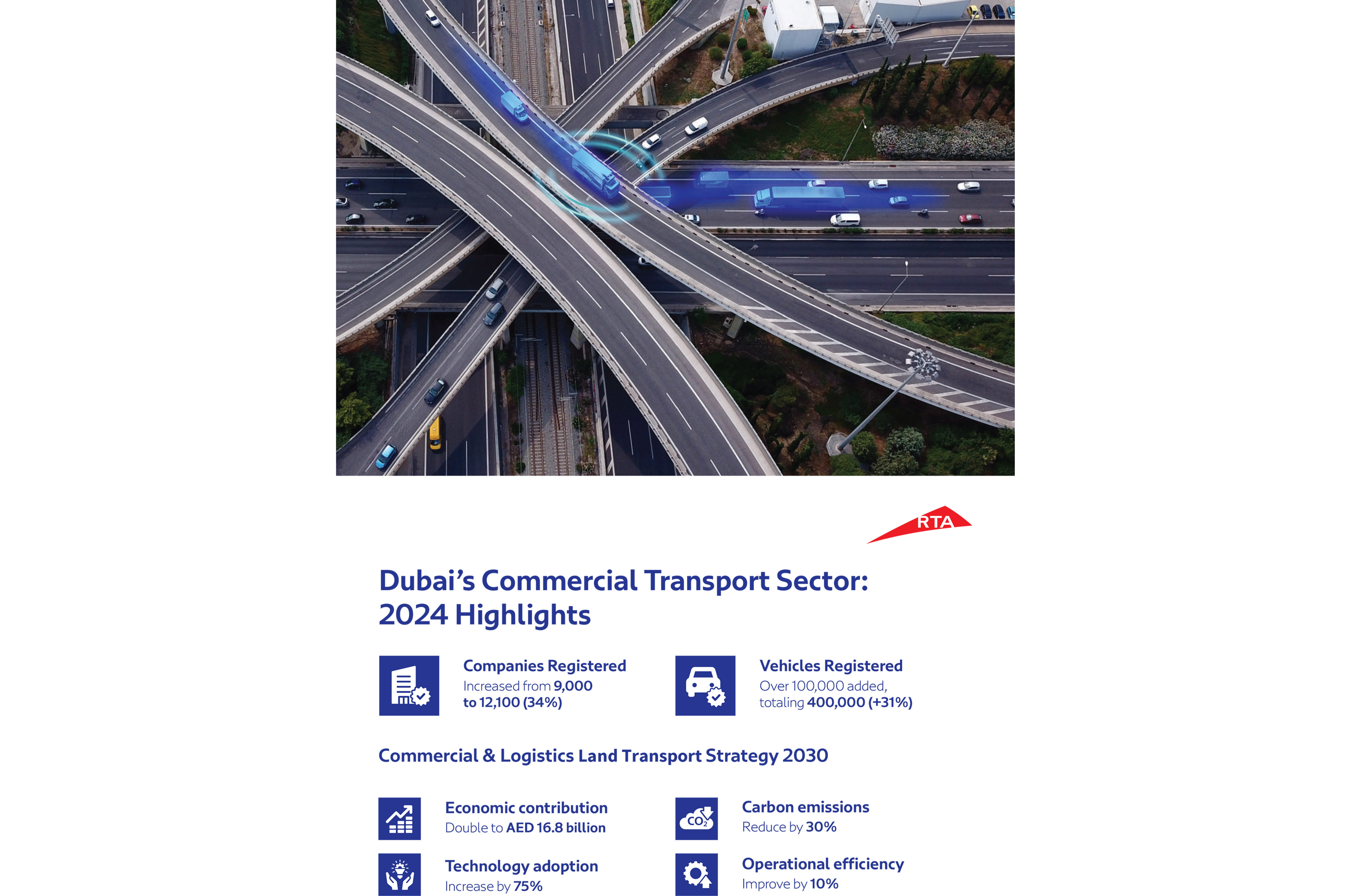 Al Tayer: Commercial Transport Sector Sees 34% Surge in Operating ...