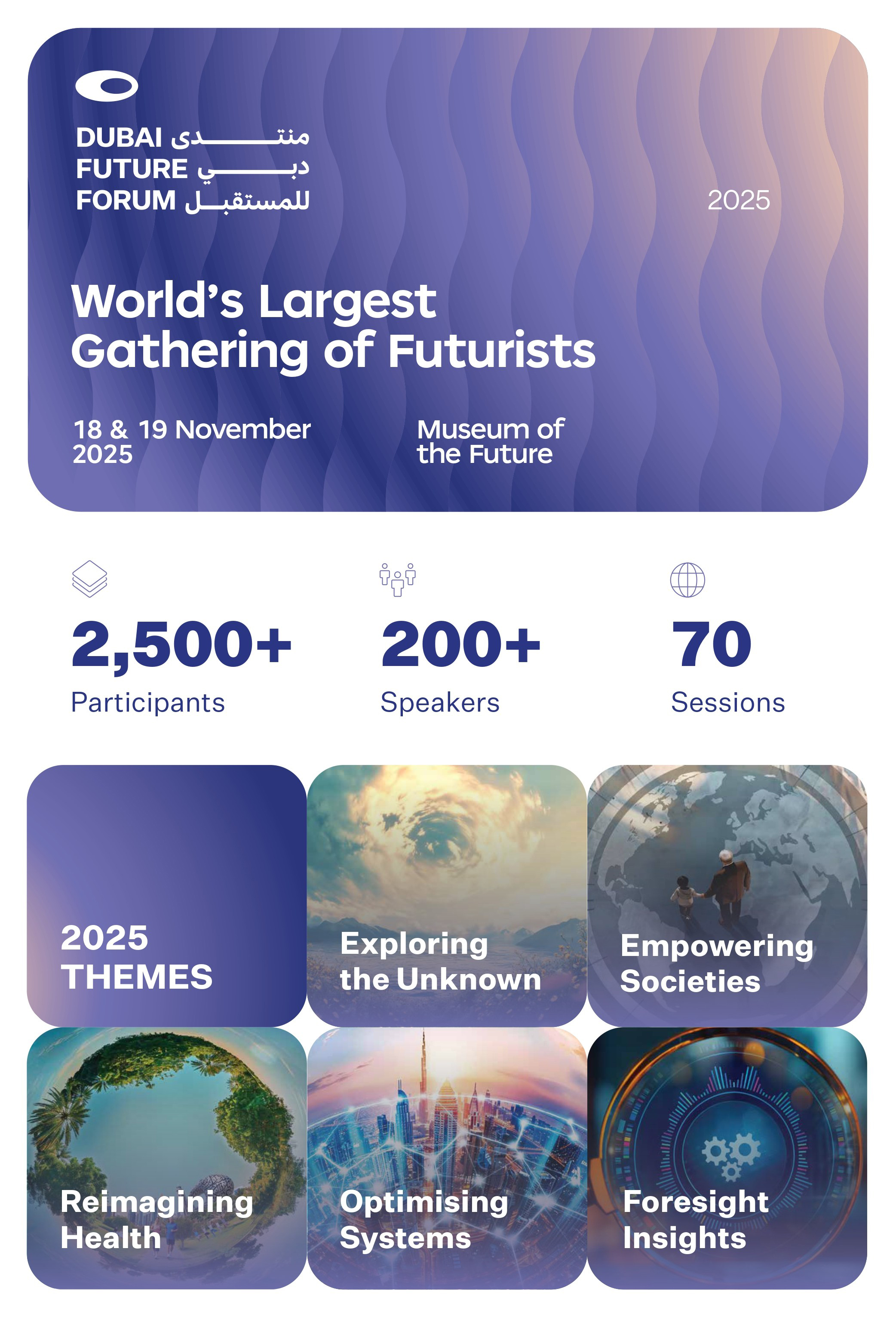 Dubai Future Forum 2025 Unveils Agenda Featuring 70+ Sessions ...