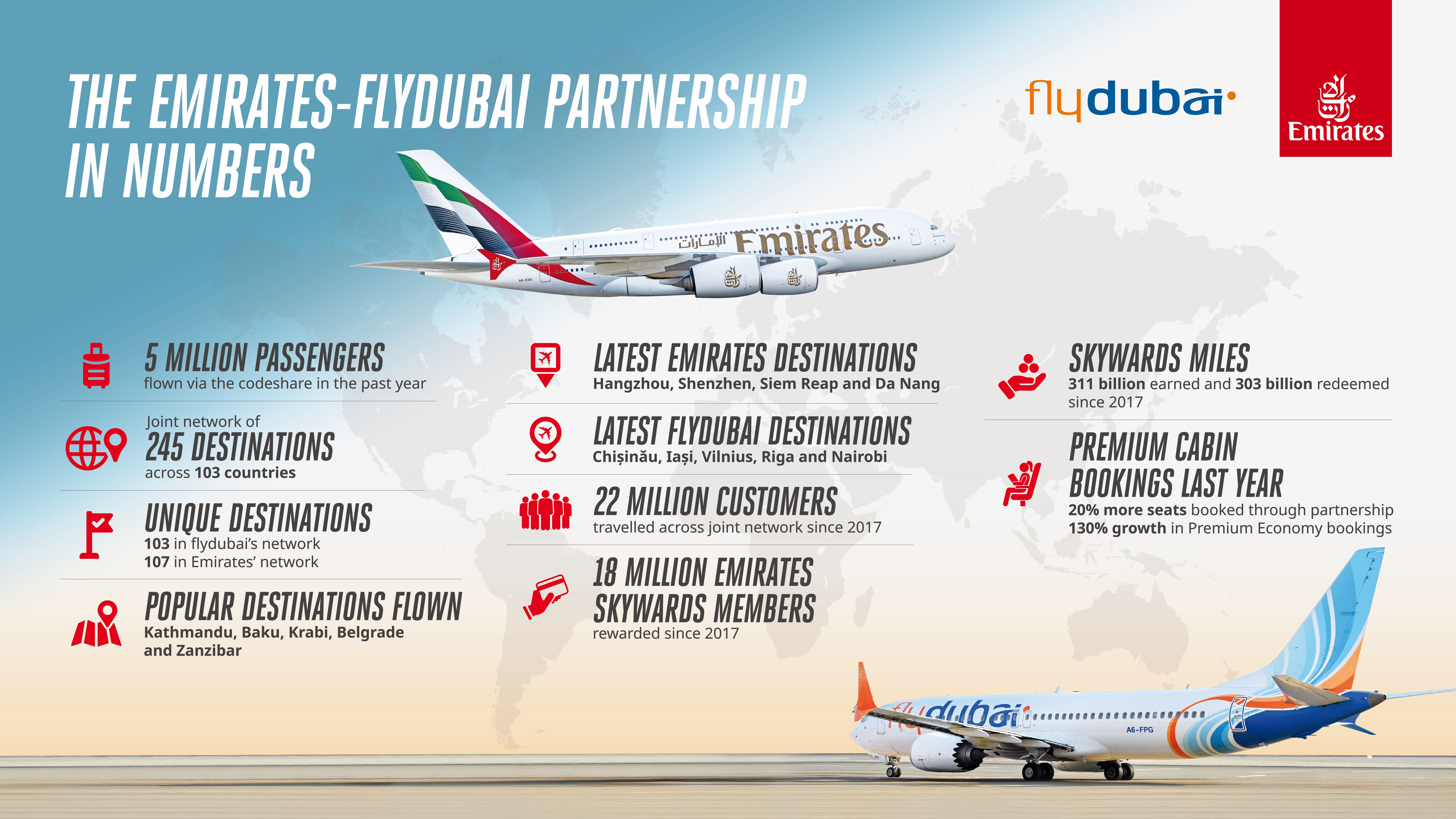 Emirates Api Emirates and flydubai: Rewarding travellers through partnership and ...
